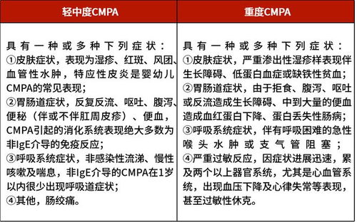 燕窝过敏常见症状与应对策略：全方位了解过敏反应及处理方法