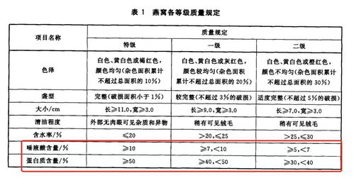 燕窝配料表怎么看真假及正确填写方法