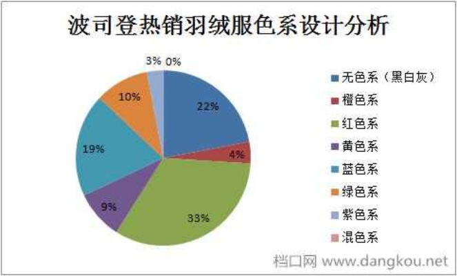 探讨燕窝包装袋颜色选择及其市场趋势：常见颜色、设计理念与用户偏好分析