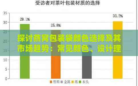 探讨燕窝包装袋颜色选择及其市场趋势：常见颜色、设计理念与用户偏好分析