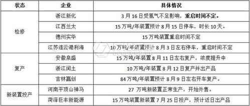 探究土燕窝颜色差异及其对市场价格的影响