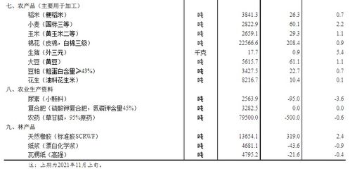 探究土燕窝颜色差异及其对市场价格的影响