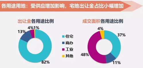 探究土燕窝颜色差异及其对市场价格的影响