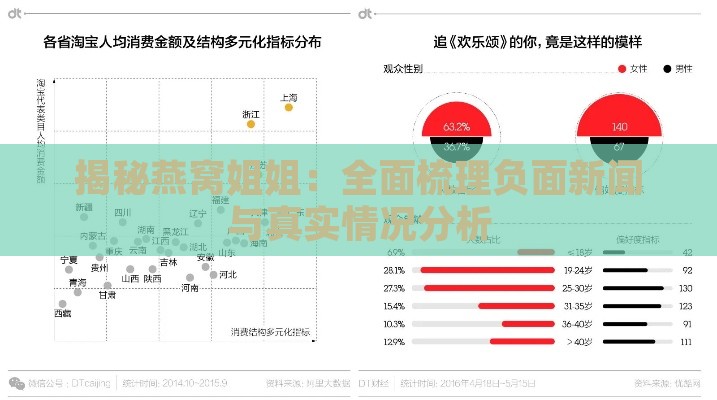 揭秘燕窝姐姐：全面梳理负面新闻与真实情况分析