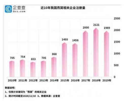 揭秘燕窝姐姐：全面梳理负面新闻与真实情况分析