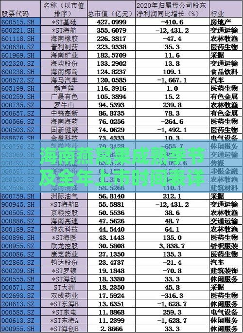 海南燕窝果成熟季节及全年上市时间表详解