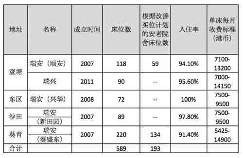 海南燕窝果成熟季节及全年上市时间表详解