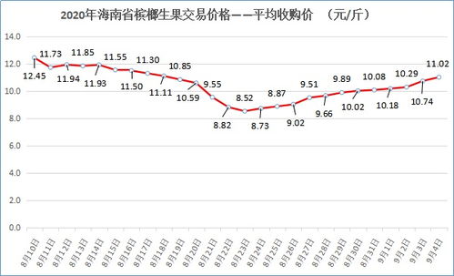 海南燕窝果价格多少一斤，市场售价及行情分析