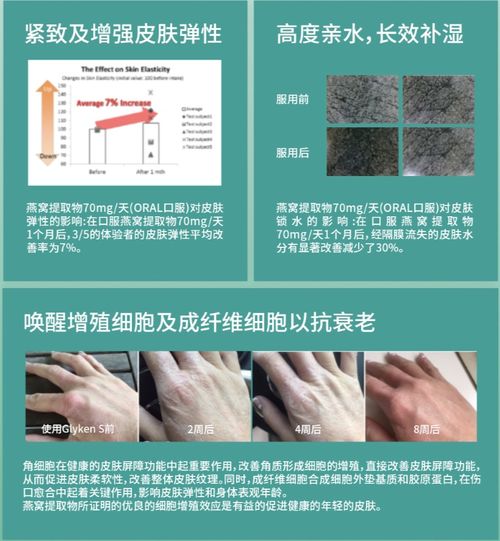 燕窝肽有什么好处和作用及功效、禁忌与食用方法概述