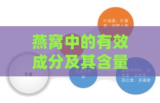 燕窝中的有效成分及其含量、药理作用一览