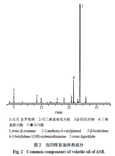 燕窝中的有效成分及其含量、药理作用一览