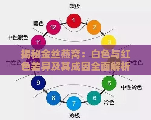 揭秘金丝燕窝：白色与红色差异及其成因全面解析