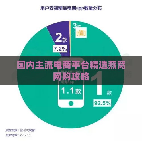 国内主流电商平台精选燕窝网购攻略