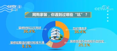 国内主流电商平台精选燕窝网购攻略