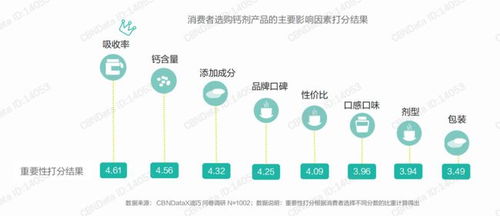 燕窝更佳吸收时段：揭秘黄金时段提升营养吸收效率