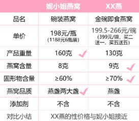 燕窝周配送服务详解：周期、优势、订购指南及常见问题解答