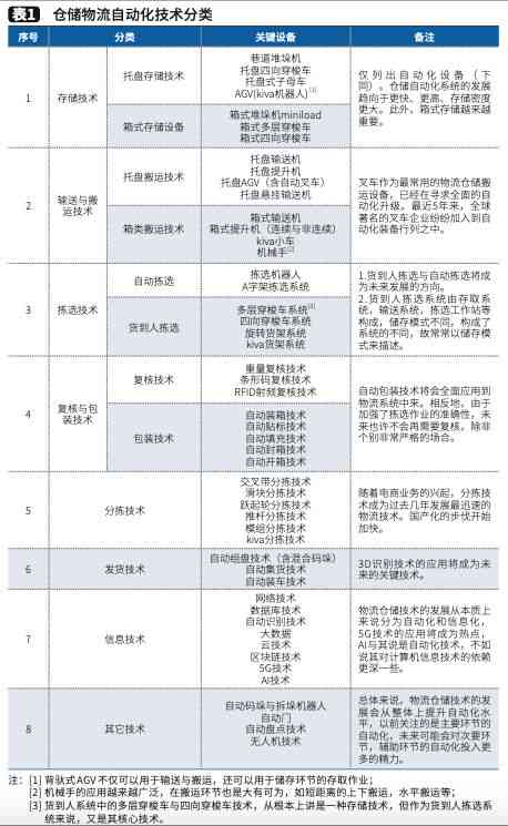 高效燕窝冷链物流配送日程与路线规划表