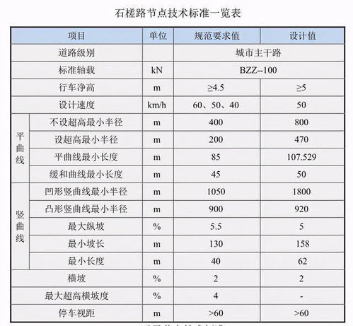 高效燕窝冷链物流配送日程与路线规划表