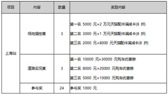 高效燕窝冷链物流配送日程与路线规划表