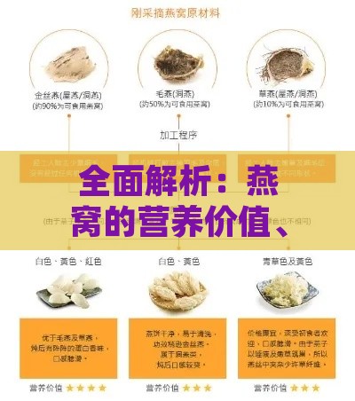 全面解析：燕窝的营养价值、食用方法与挑选技巧