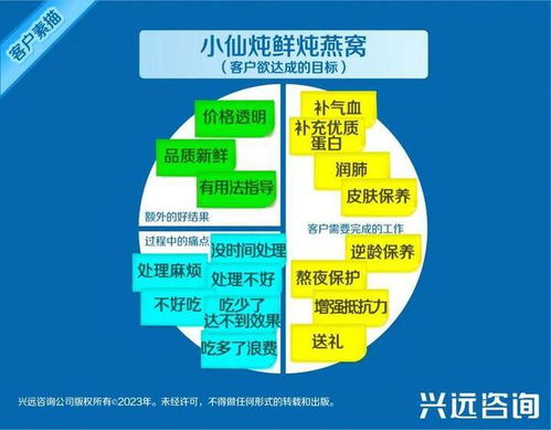 小仙炖燕窝估值解析：市场表现、增长潜力与行业影响全面评估