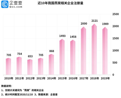 小仙炖燕窝估值解析：市场表现、增长潜力与行业影响全面评估