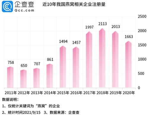 小仙炖燕窝估值解析：市场表现、增长潜力与行业影响全面评估