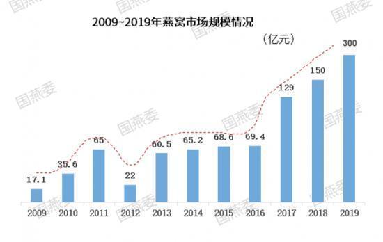 小仙炖燕窝估值解析：市场表现、增长潜力与行业影响全面评估