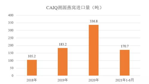 小仙炖燕窝估值解析：市场表现、增长潜力与行业影响全面评估