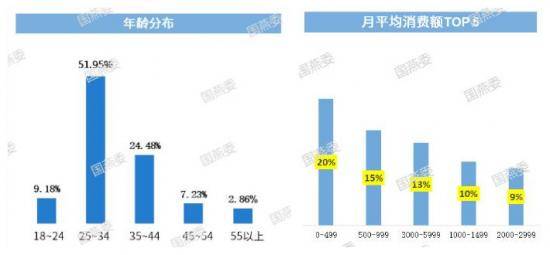 小仙炖燕窝估值解析：市场表现、增长潜力与行业影响全面评估