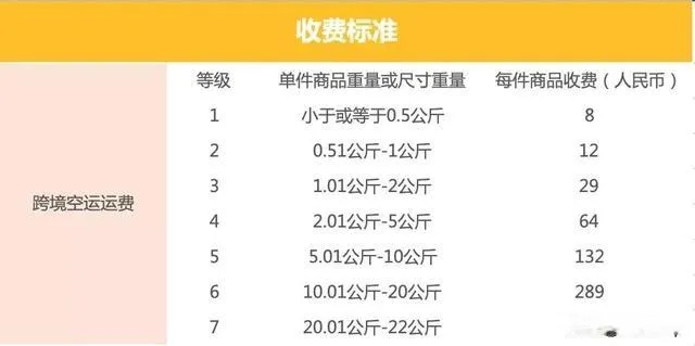 干燕窝邮寄全攻略：可选快递公司、费用估算及注意事项详解