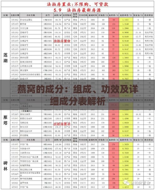 燕窝的成分：组成、功效及详细成分表解析