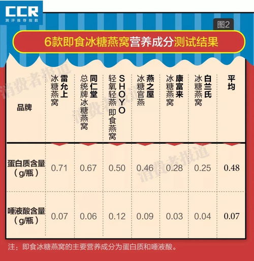 燕窝的成分：组成、功效及详细成分表解析