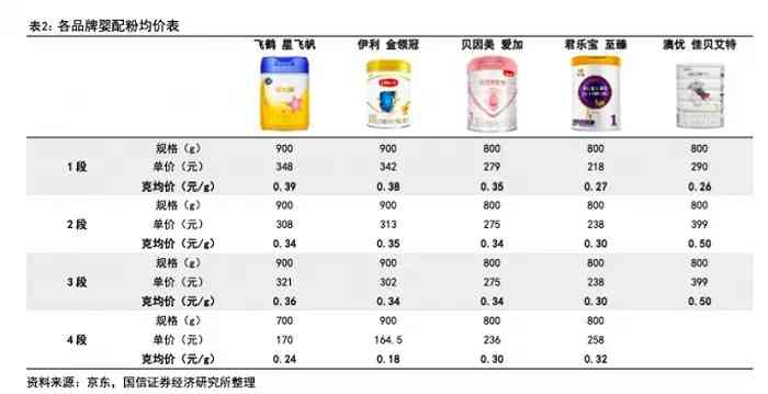 燕情燕窝价格一览：不同规格与购买渠道的详细费用对比