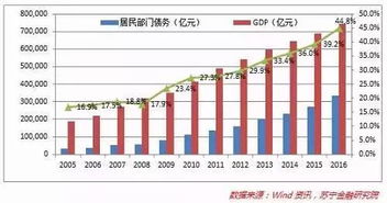 燕窝市场泡沫危机：价格膨胀与消费理性回归