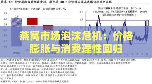 燕窝市场泡沫危机：价格膨胀与消费理性回归