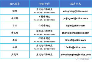 燕窝市场泡沫危机：价格膨胀与消费理性回归