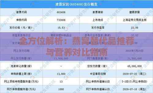 全方位解析：燕窝替代品推荐与营养对比指南