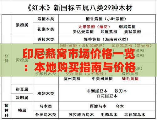 印尼燕窝市场价格一览：本地购买指南与价格趋势分析