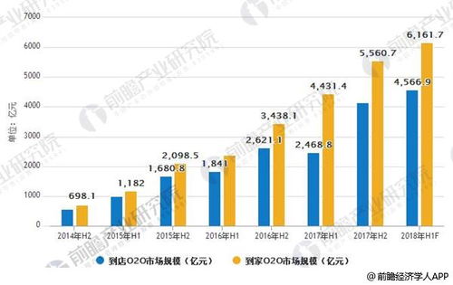 印尼燕窝市场价格一览：本地购买指南与价格趋势分析