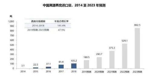 牛奶燕窝的营养：价值、成分表、功效分析及营养价值评估