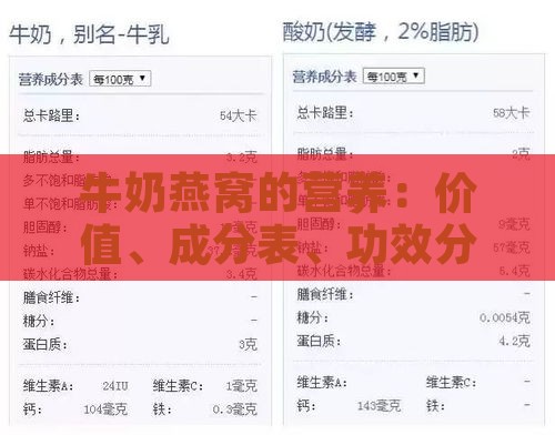牛奶燕窝的营养：价值、成分表、功效分析及营养价值评估