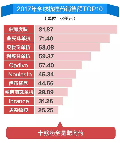 燕窝酸的靶向作用是什么：功效、副作用及主要作用解析