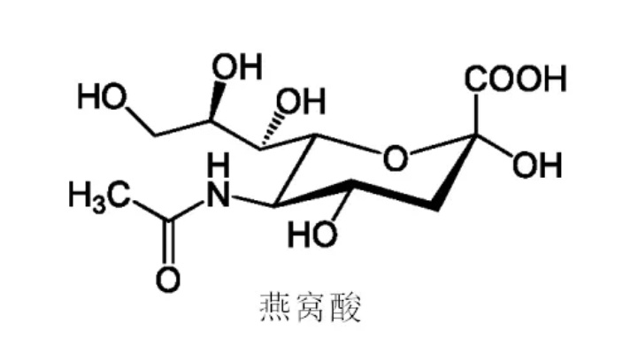 燕窝酸的靶向作用是什么