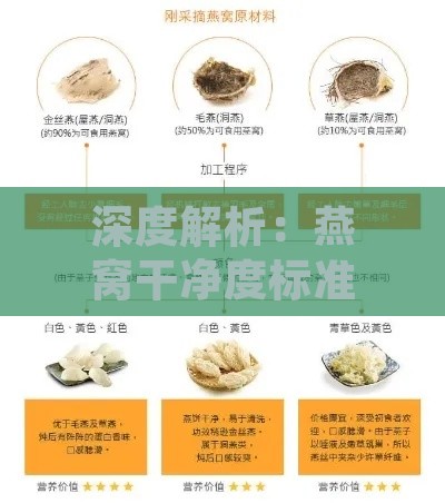 深度解析：燕窝干净度标准与挑选优质燕窝的全面指南