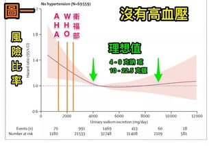 探究每天食用3克燕窝的益处与潜在影响：全面指南及用户常见疑问解答