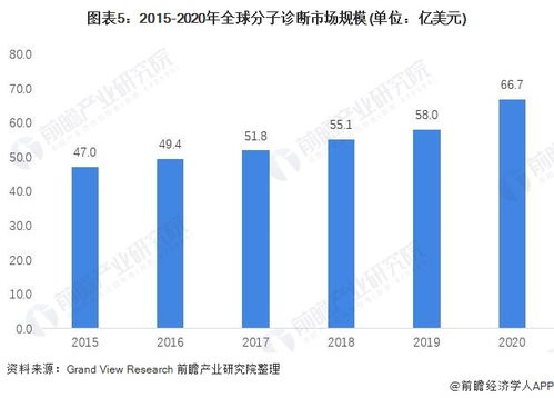 穷人的燕窝消费指南：价格、营养与性价比分析