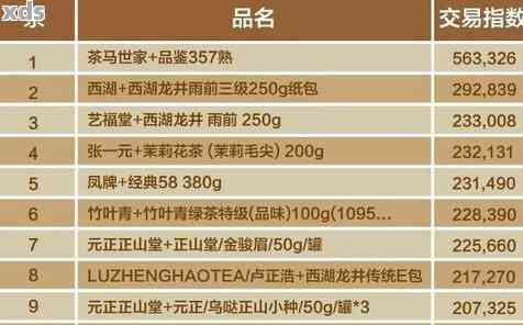 穷人的燕窝消费指南：价格、营养与性价比分析