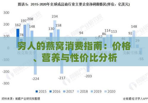 穷人的燕窝消费指南：价格、营养与性价比分析