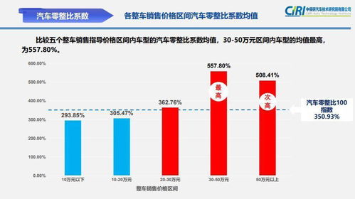 穷人的燕窝消费指南：价格、营养与性价比分析